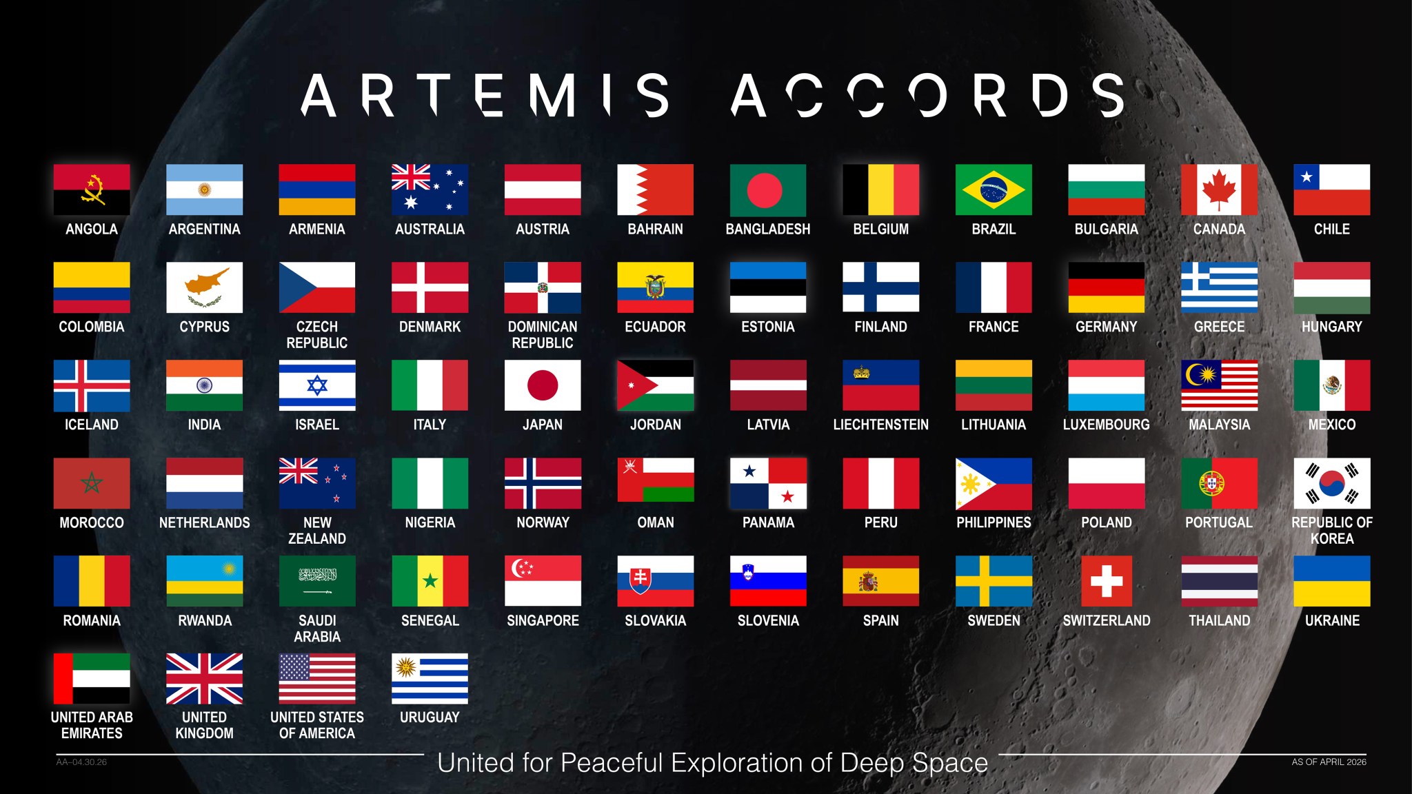 This graphic displays the flags of the nations that have signed the Artemis Accords against a background image of the Moon in the blackness of space. The graphic is titled “Artemis Accords.” The words, “United for Peaceful Exploration of Deep Space” appear on the bottom of the image