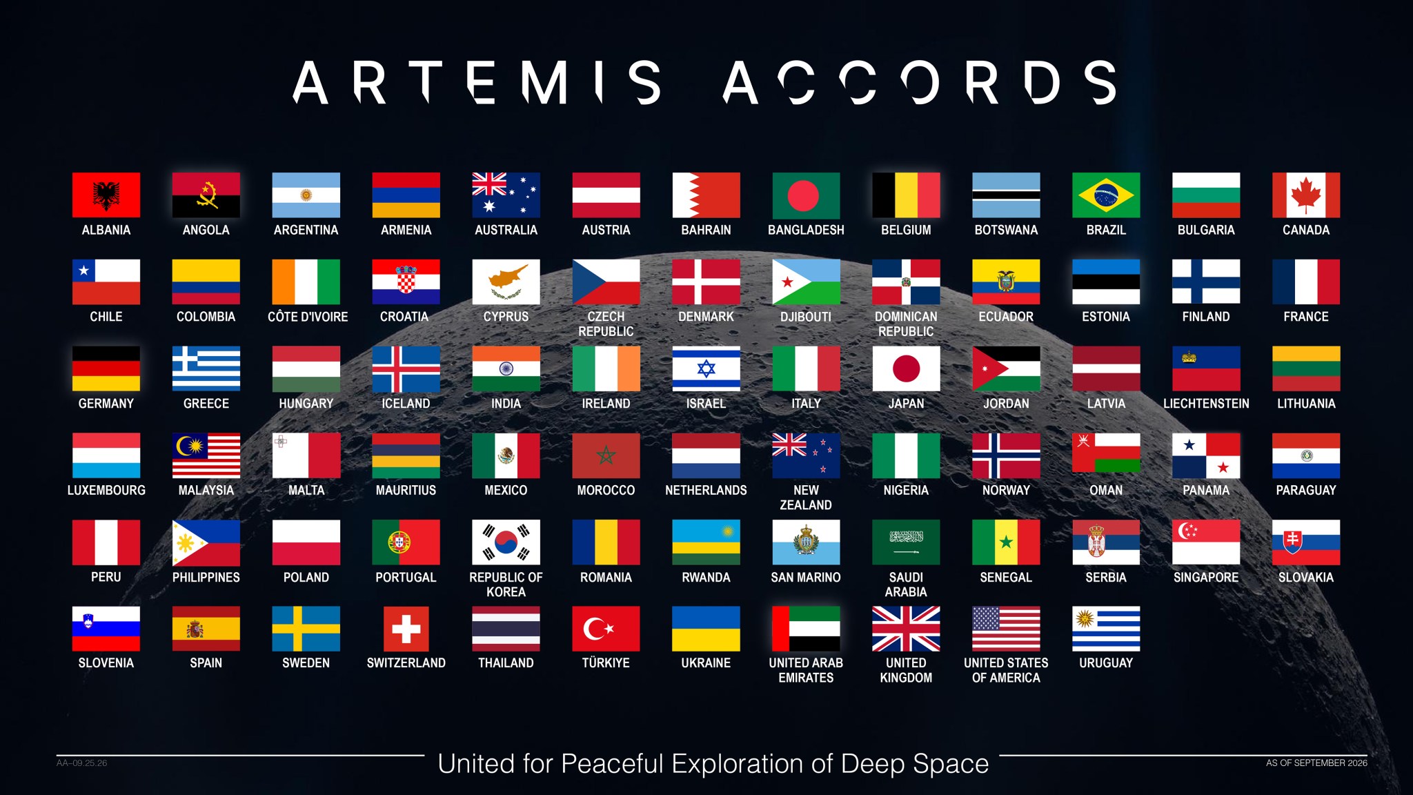 This graphic displays the flags of the nations that have signed the Artemis Accords against a background image of the Moon in the blackness of space. The graphic is titled “Artemis Accords.” The words, “United for Peaceful Exploration of Deep Space” appear on the bottom of the image.