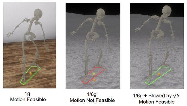 Three images of a biomechanics computer simulation