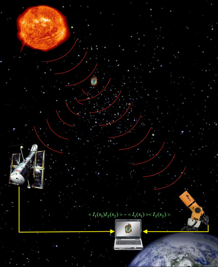 Ghost Imaging Space Objects