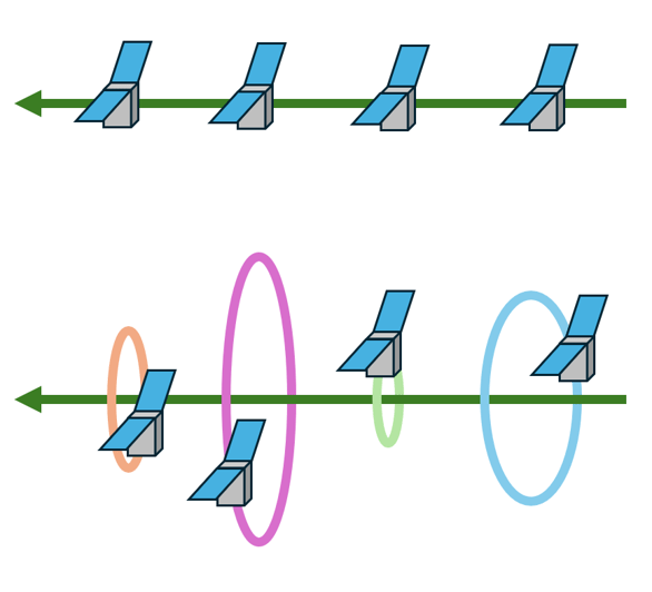 Two formations of CubeSate satellites.