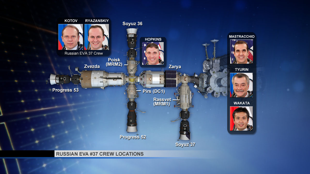 This graphic shows the locations of the six Expedition 38 crew members during Friday's Russian spacewalk.