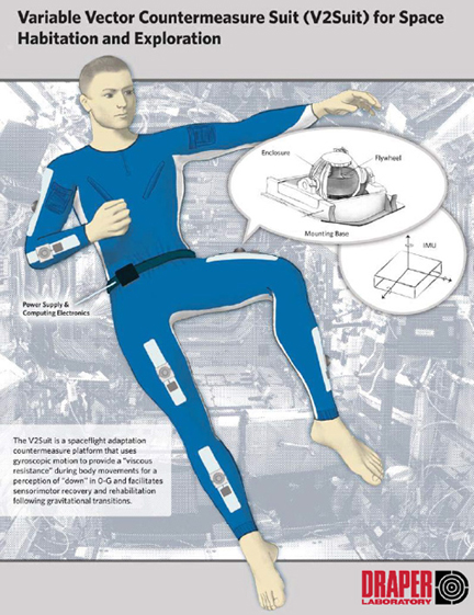 Variable Vector Countermeasure Suit (V2Suit) for Space Habitation and Exploration