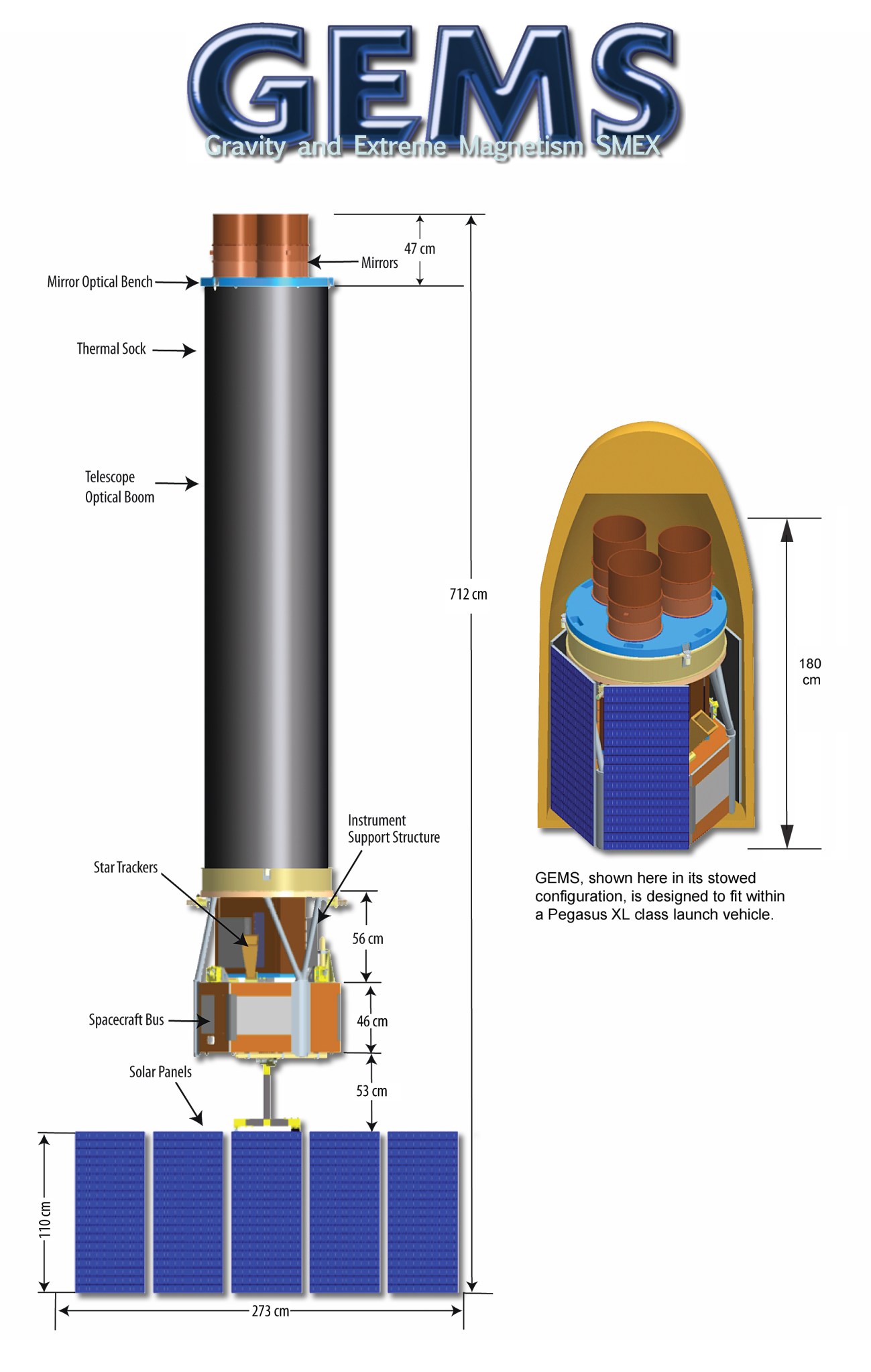 In this illustration, at left, a cylindrical spacecraft with a gray main body and blue solar panels at the bottom, At right, the launch configuration folded into the payload fairing.