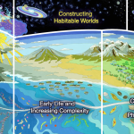 Image of AHED banner showing origins of life