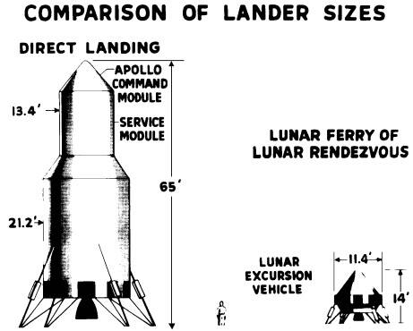 lander size comparison da vs lor