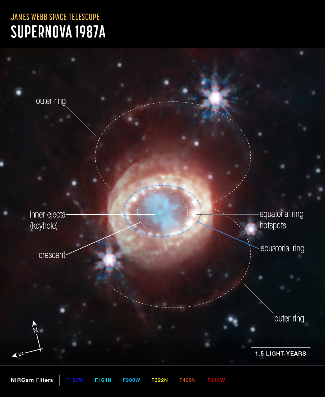 Infographic labeling the details for SN 1987A.