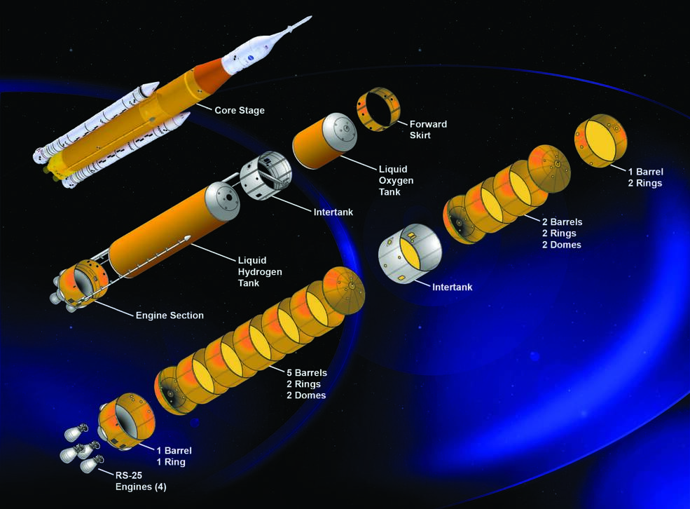 sls core stage expanded
