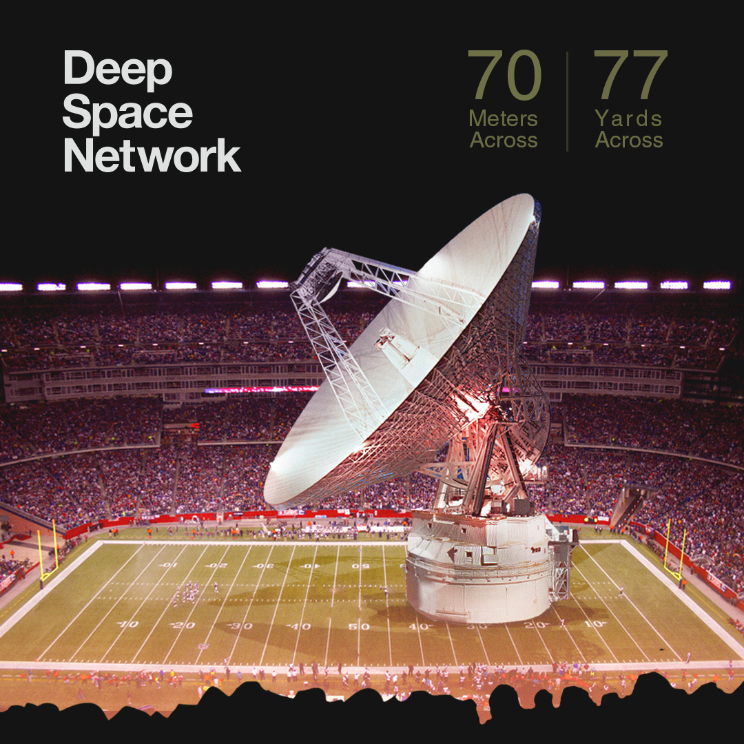 A 230-foot-wide antenna superimposed onto a football field.