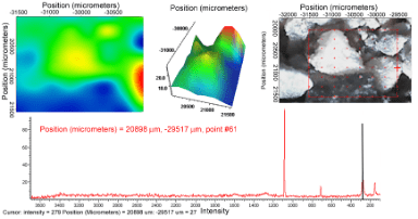 Figure 8: Spectral mapping of a soil sample using the FT-Raman instrument showing 3 different