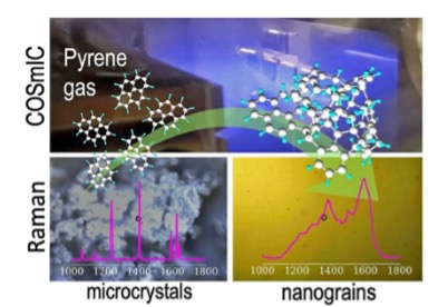 Figure 10: Overview of the carbon nanograin experiments which utilized the Raman microscope [2] showing microcrystals as