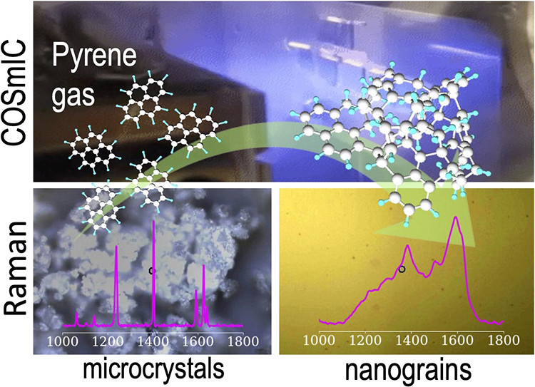 Figure 10: Overview of the carbon nanograin experiments which utilized the Raman microscope [2] showing Raman: microcrystals as light blue and white, nanograins on a yellow background, and COSmIC showing Pyrene gas