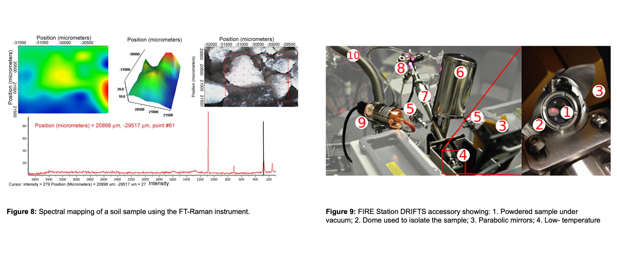 Figure 8: Spectral mapping of a soil sample using the FT-Raman instrument showing 3 different positions of the soil.