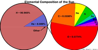 Two way navigation chart