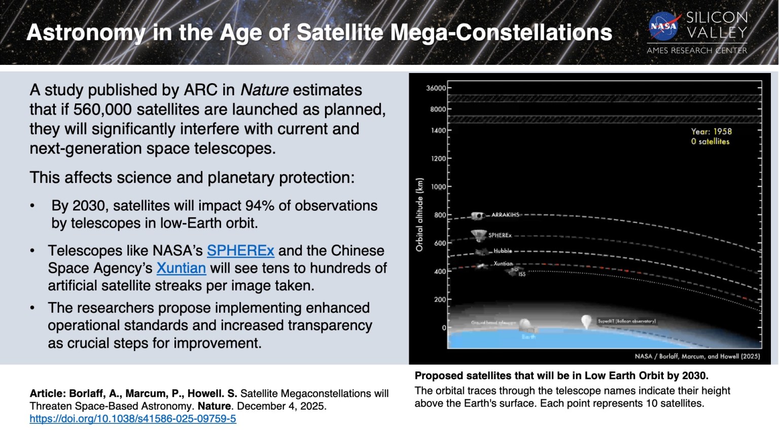 Image of a science nugget about a research article on the impacts of astronomy from satellite mega constellations.