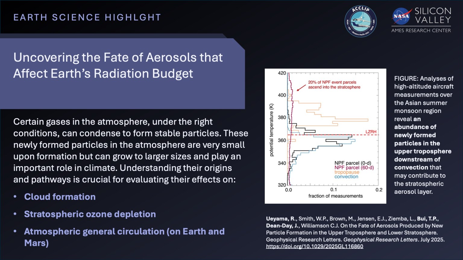 Image of a science nugget that describes a publication where scientists uncover the Fate of Aerosols that Affect Earth’s Radiation Budget.