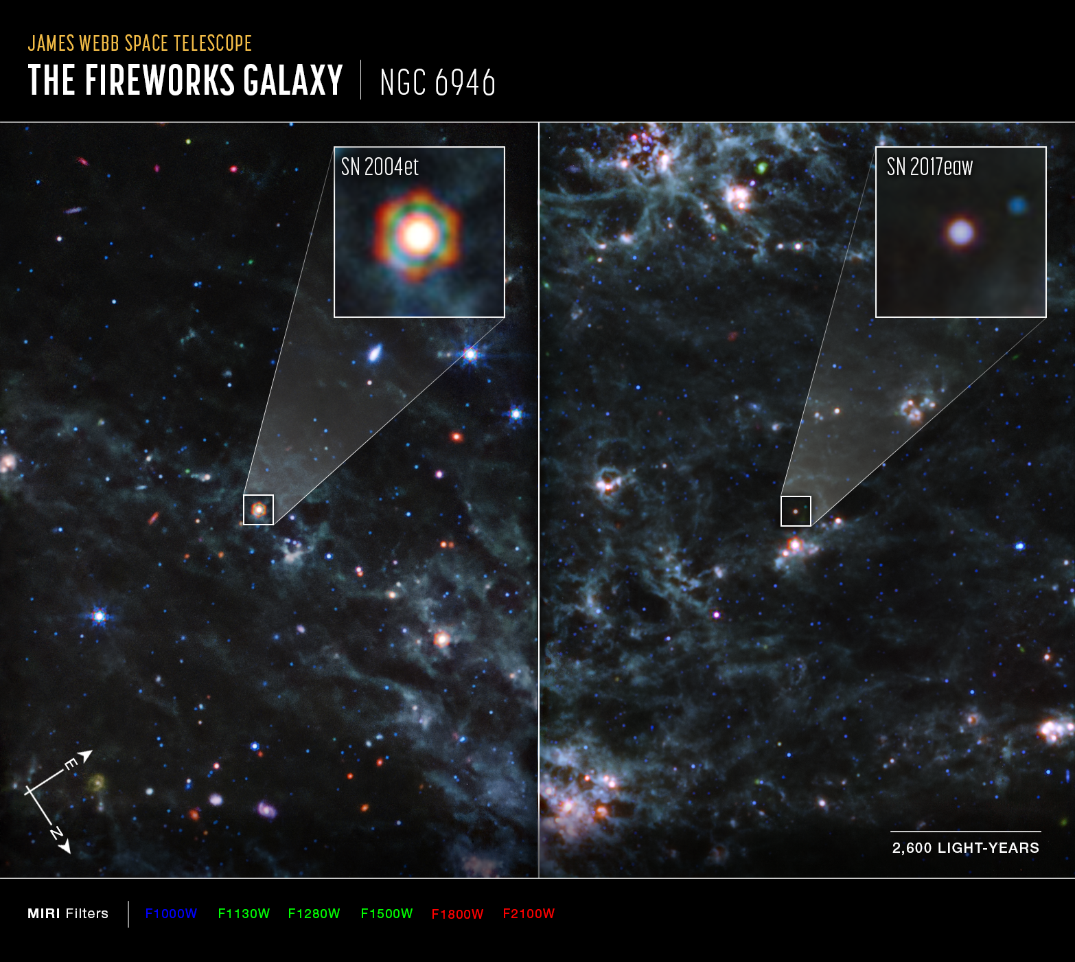 Side-by-side images of two supernovae in space. Callout boxes highlight the two supernovae in greater detail. The one on the left appears as a white dot with a hexagonal, rainbow halo. The second is a light purple dot. Text is above and below.