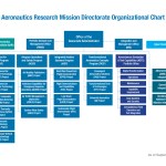 ARMD Org Chart Structure