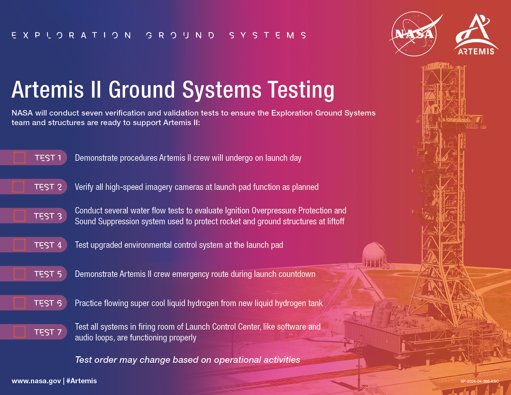 An infographic colored purple to orange containing text about NASA's Artemis II Ground SystemTesting and a photo of NASA's mobile launcher