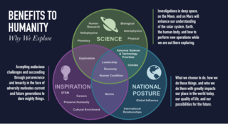 The three pillars of rationale for exploration: science, inspiration, and national posture.