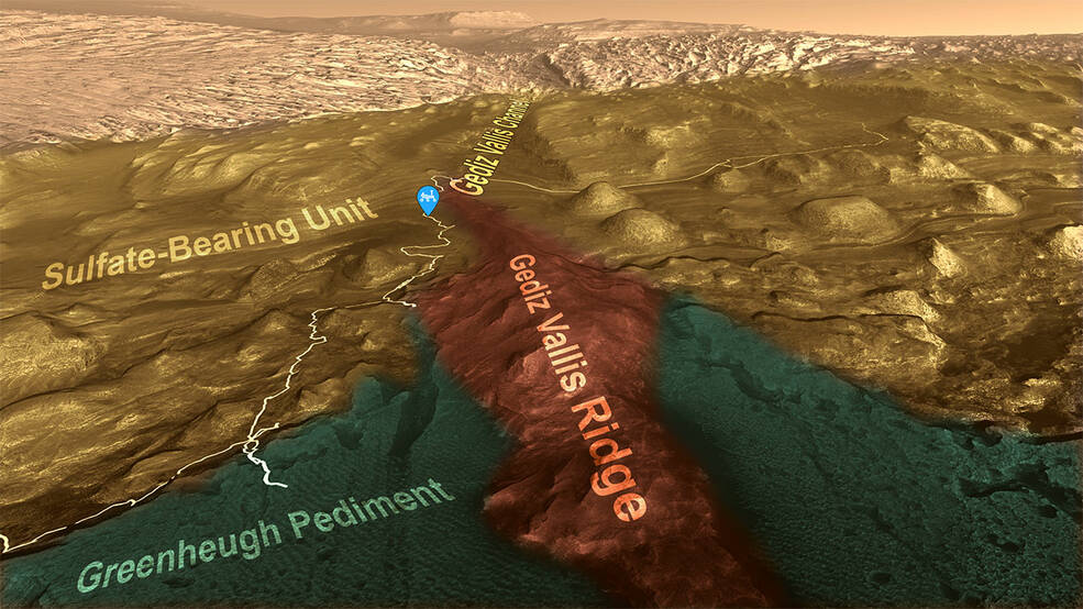 The route Curiosity has taken while driving through the lower part of Mount Sharp is shown as a pale line here. Different parts of the mountain are labeled by color; Curiosity is currently near the top end of Gediz Vallis Ridge, which appears in red.