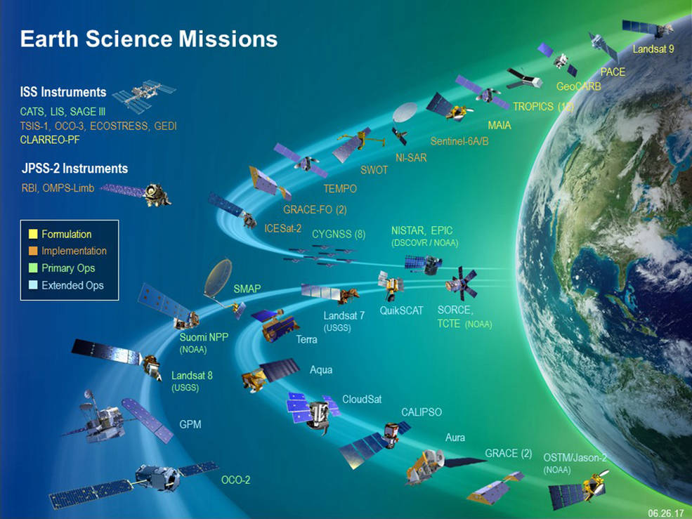 Earth Mission Fleet Chart