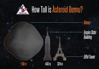 Houston We Have a Podcast: Ep. 285: Return of the OREx Bennu Height Landmark Comparison