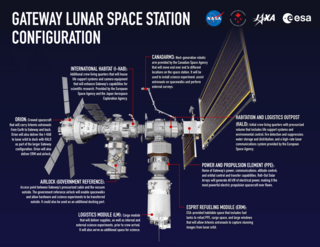 An illustration of the Gateway Lunar Space Station configuration. 
