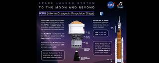 NASAs SLS (Space Launch System) rockets ICPS (interim cryogenic propulsion stage), with its single RL10 engine on a infographic