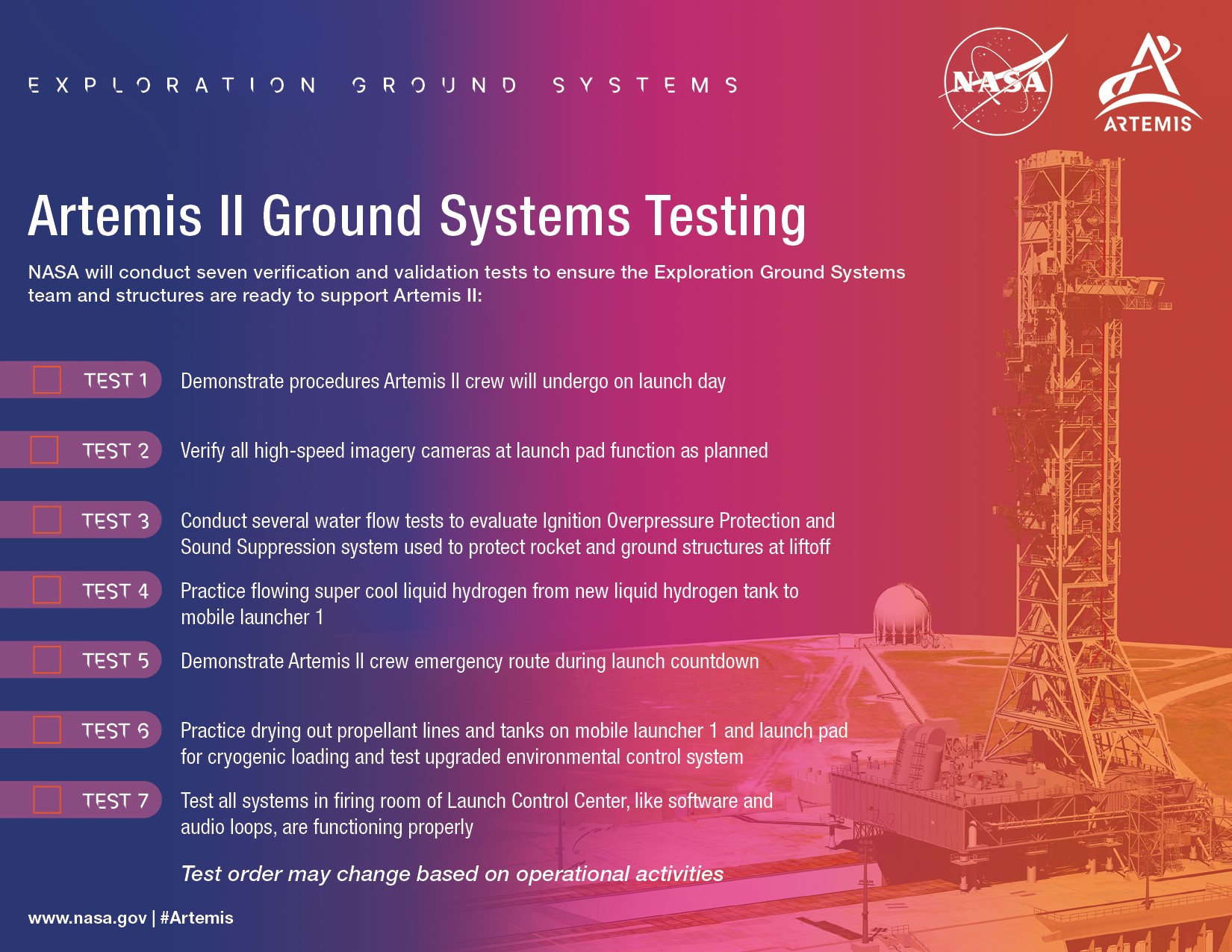 NASA will conduct seven verification and validation tests to ensure the Exploration Ground Systems team and structures are ready to support Artemis II.