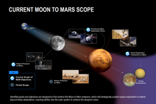 The current Moon to Mars scope. 