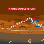Mars Sample Return - CCRS