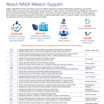 Mission Support FY24 Infrastructure Fact Sheet