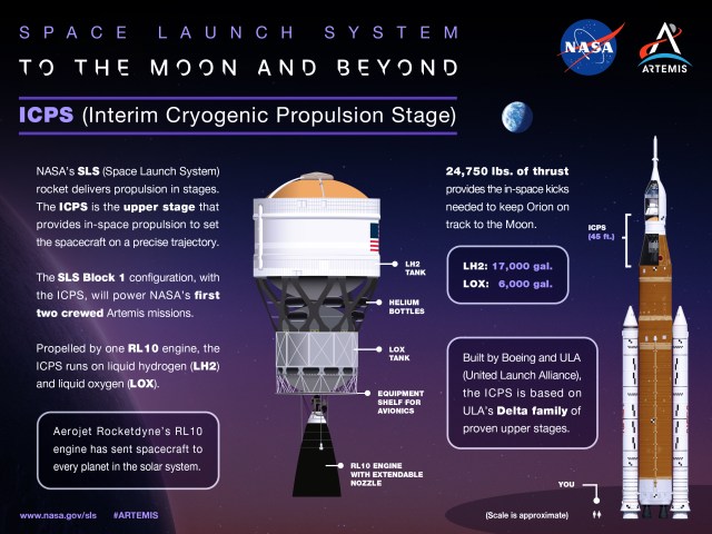 Space Launch System Infographics