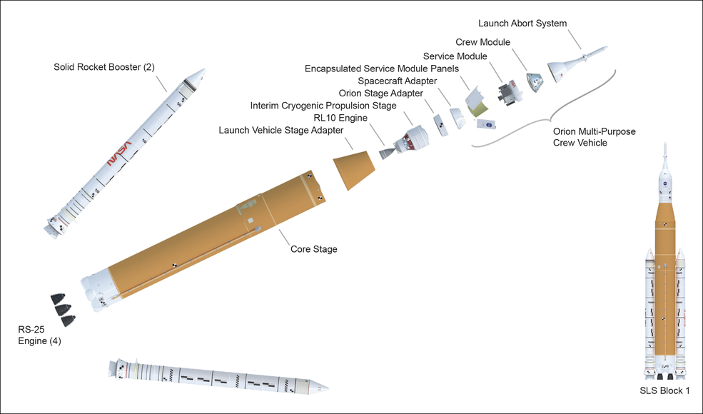 SLS Block 1 expanded view