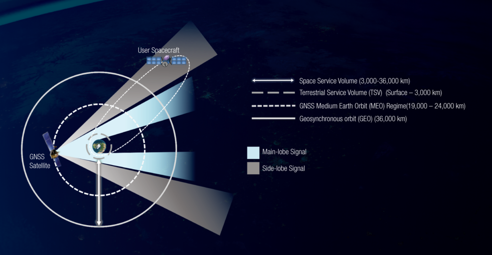 The Interoperable Self Service Volume