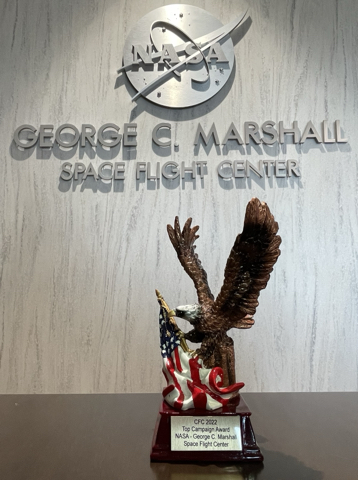 Marshall team members raised more funds than any other large federal agency in the Greater Tennessee Valley Zone during the 2022 Combined Federal Campaign. Overseen by the Office of Personnel Management, CFC is the official workplace giving campaign for federal employees, contractors, and retirees.