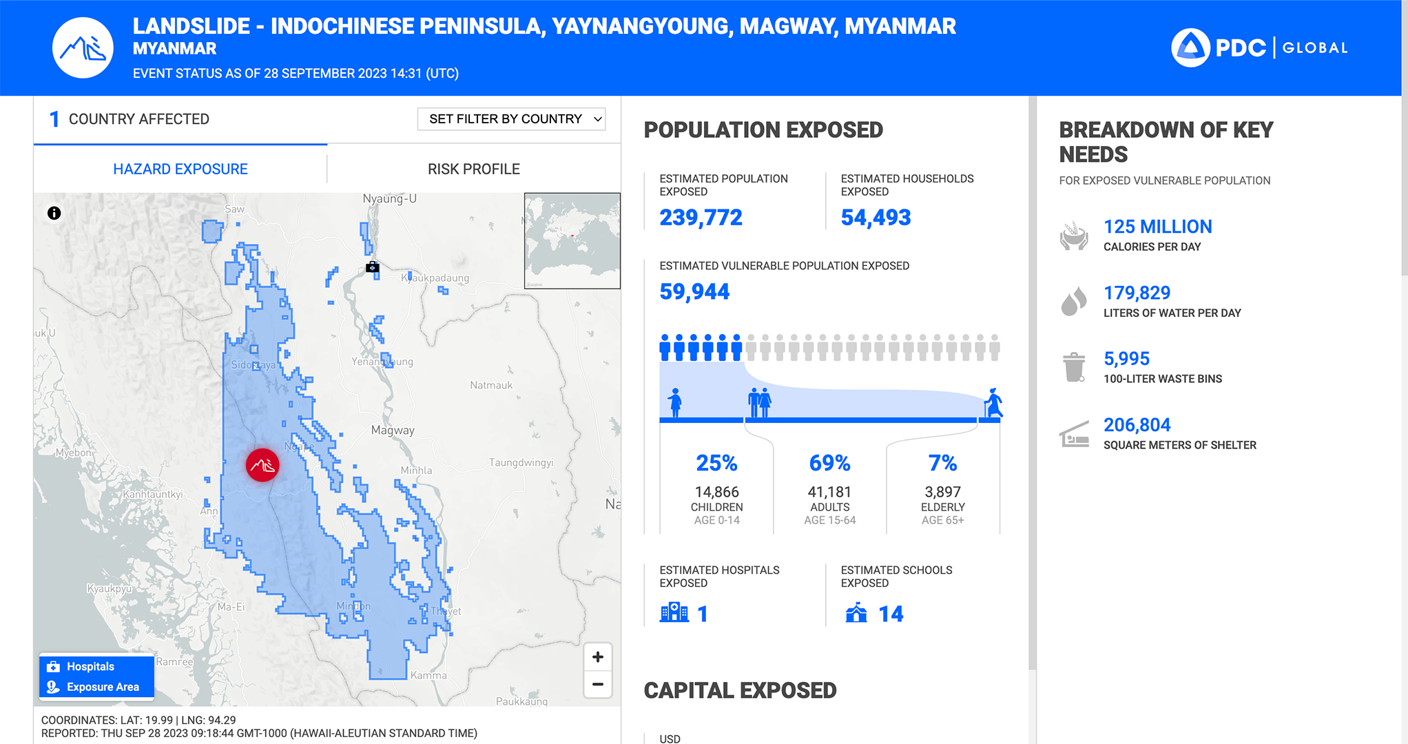 A screenshot from PDC DisasterAWARE showing a disaster exposure report for the Indochinese Peninsula. A map of the region is on the left showing the area affected by increased landslide risk. On the right are statistics on the population exposed, critical infrastructure, and breakdown of key needs.  