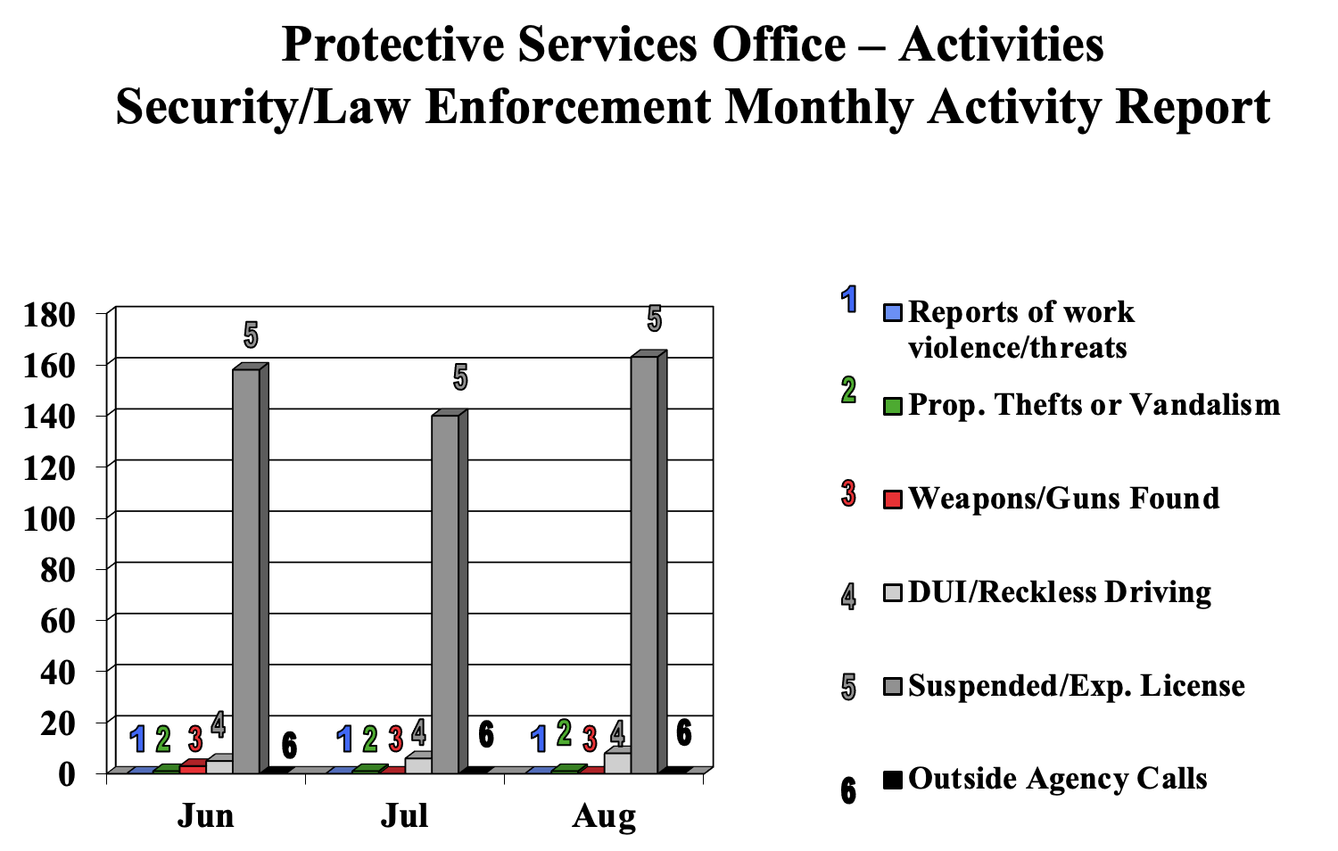 Security Chart Aug. 2023