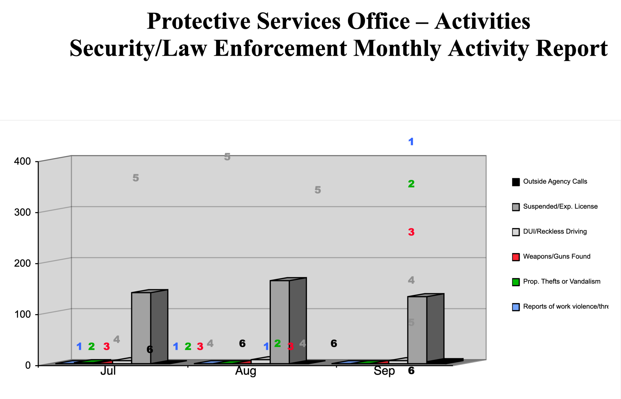 Sept 2023 Security Chart