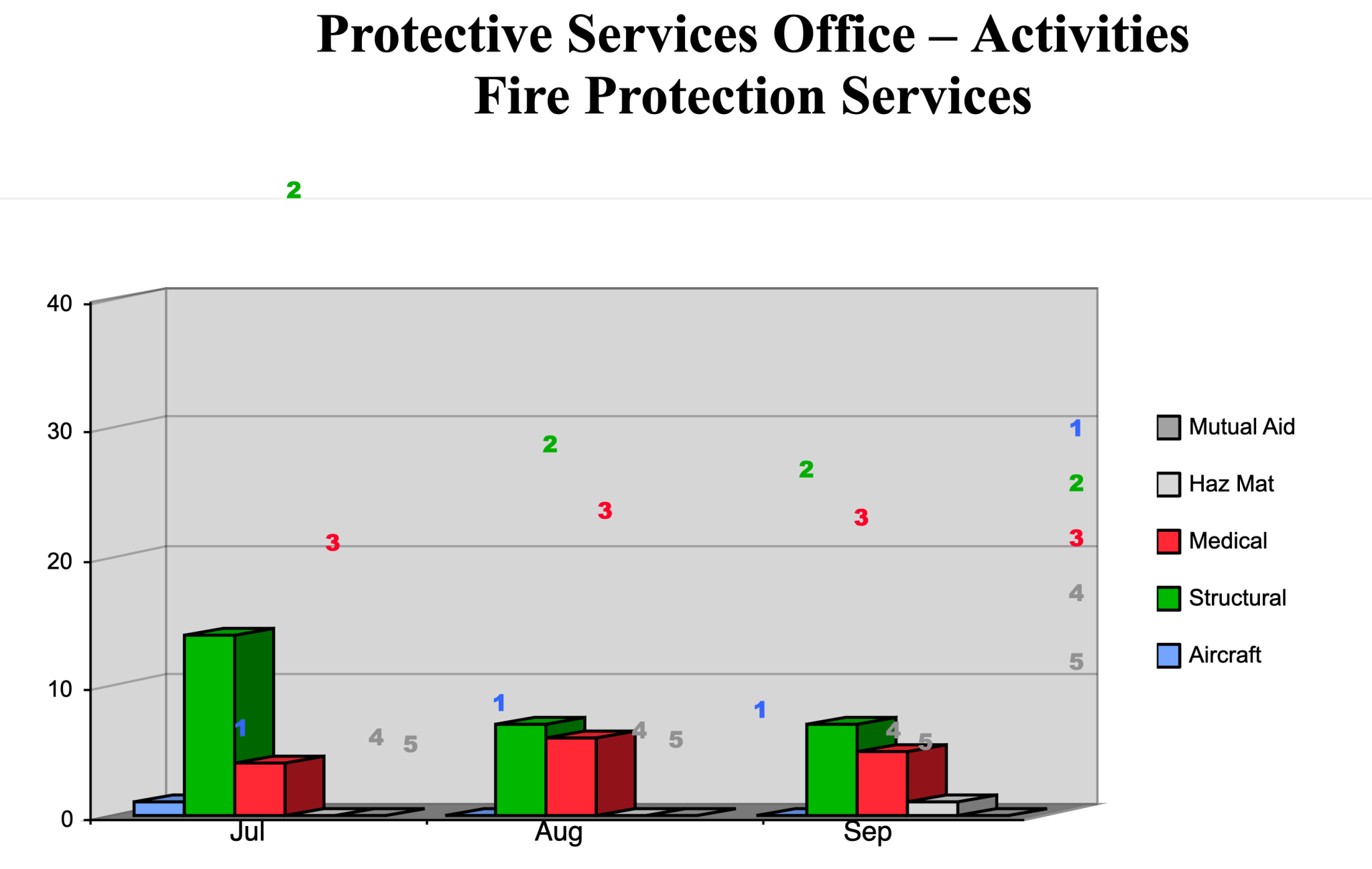 firechartSept2023