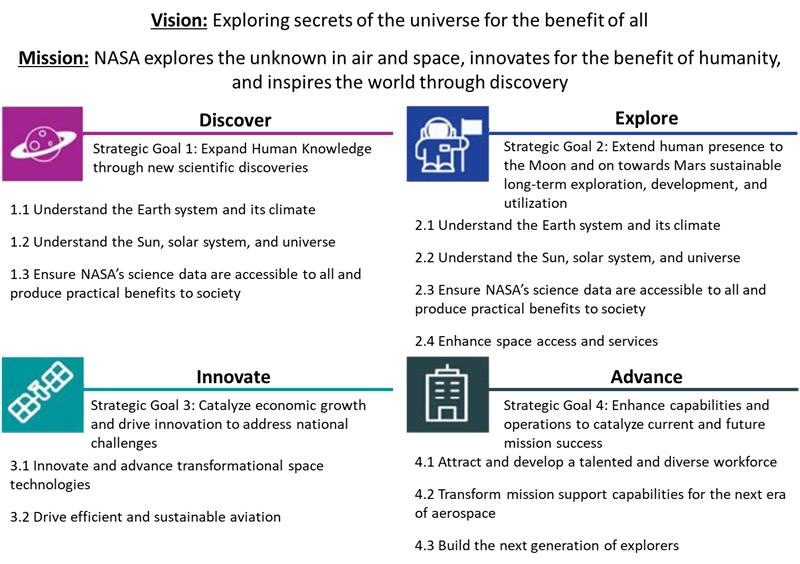 vision for strategic plan