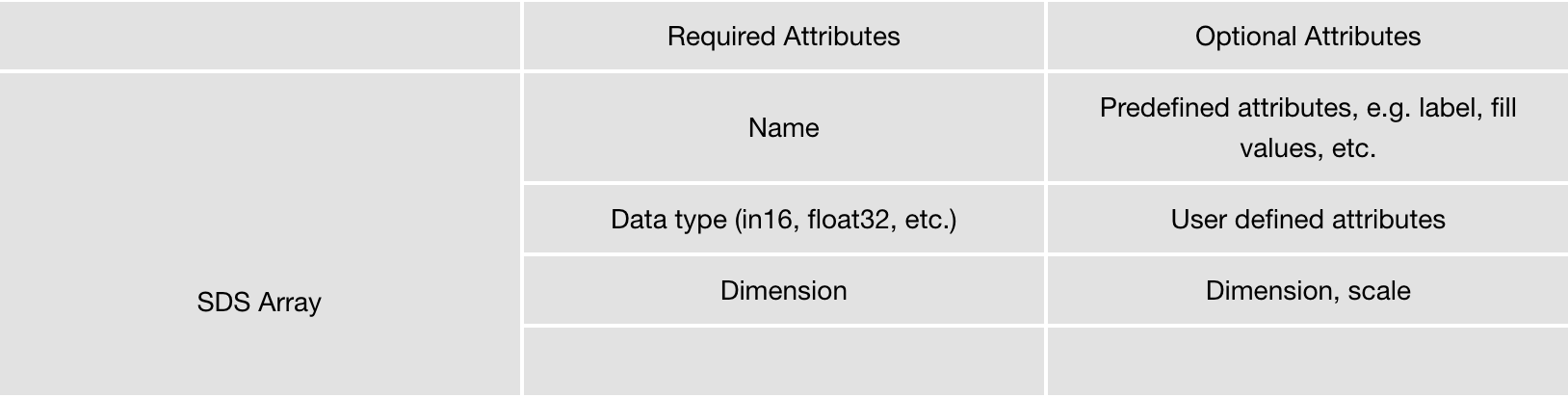 CAR - SDS Arrays