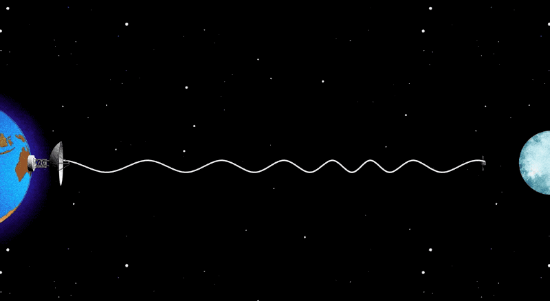 Animated gif showing the changes in wavelength between an object traveling in space and a radio antenna on Earth