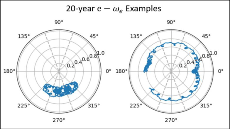 charts