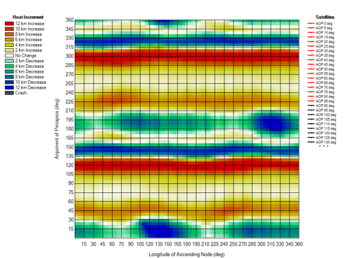 data viz plot