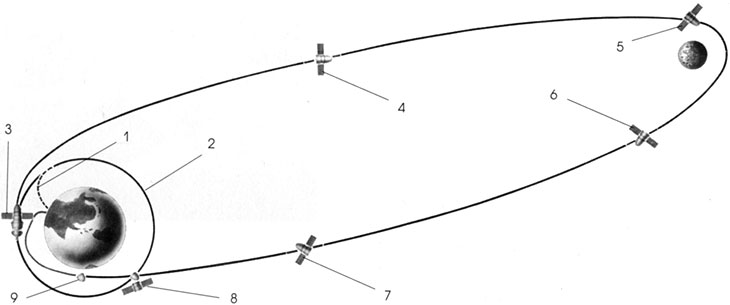 Depiction of Zond 6’s circumlunar trajectory