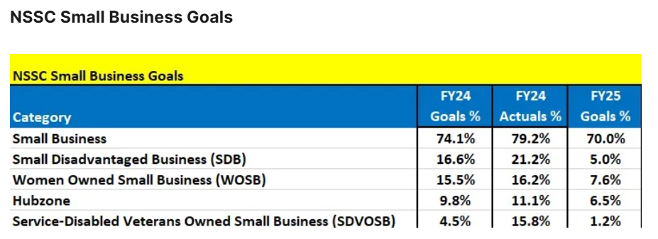 NSSC Small Business Goals