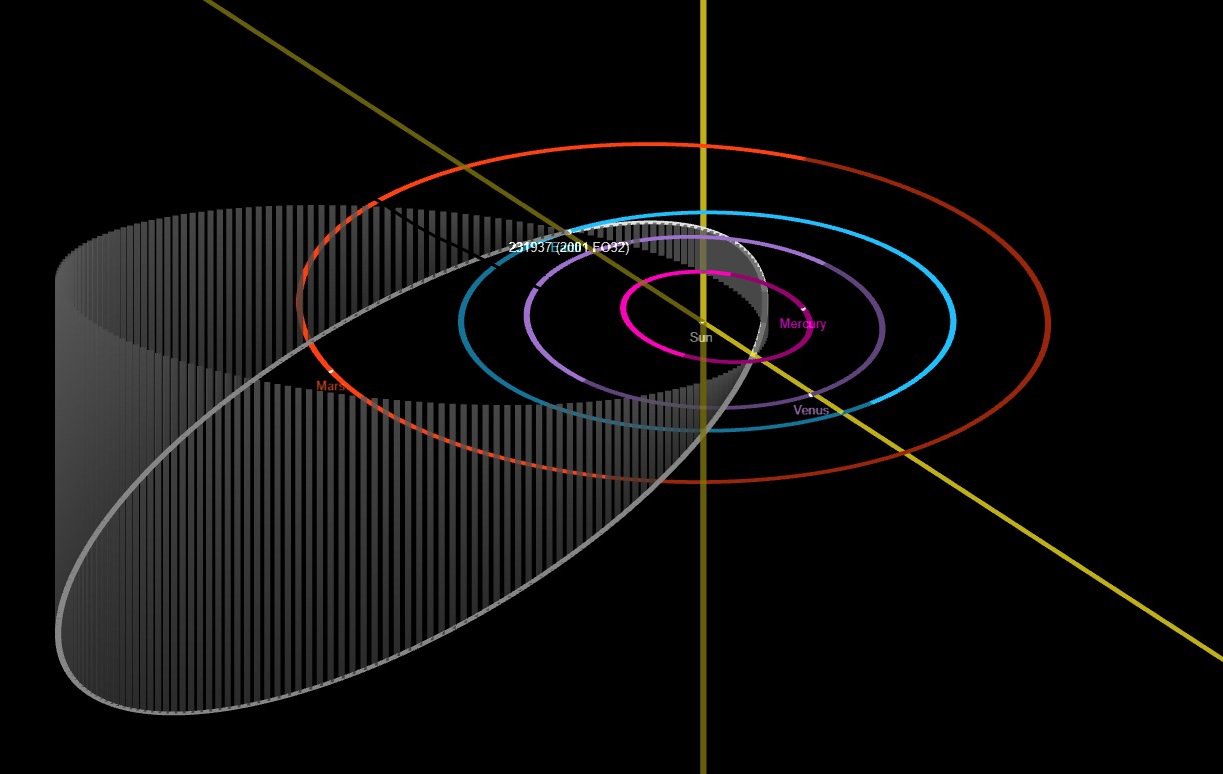 the elongated and inclined orbit of 2001 FO32 as it travels around the Sun