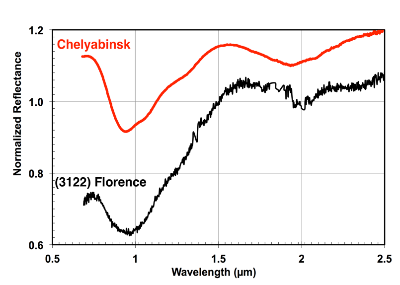 Visible-near infrared spectroscopy data